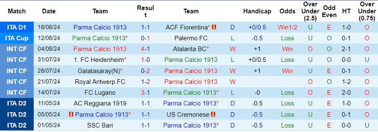 Nhận định Parma Calcio 1913 vs AC Milan, 23h30 ngày 24/8 - Ảnh 1, 123b, trang chủ 123b