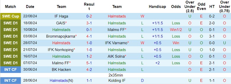 Nhận định Halmstads vs Vasteras SK, 0h00 ngày 27/8 - Ảnh 1, 123b, trang chủ 123b