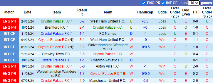 Nhận định Crystal Palace vs Norwich City, 2h ngày 28/8 - Ảnh 1, 123b, trang chủ 123b