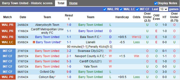 Nhận định Barry Town United vs Newtown, 20h30 ngày 26/8 - Ảnh 1, 123b, trang chủ 123b