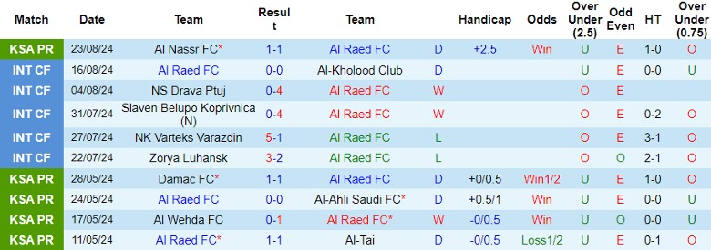 Nhận định Al Raed FC vs Al Qadsiah FC, 1h00 ngày 28/8 - Ảnh 1, 123b, trang chủ 123b