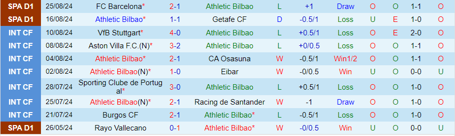 Nhận định Bilbao vs Valencia, 00h00 ngày 29/8 - Ảnh 2, 123b, trang chủ 123b