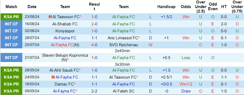 Nhận định Al-Fayha FC vs Al Nassr FC, 1h00 ngày 28/8 - Ảnh 1, 123b, trang chủ 123b