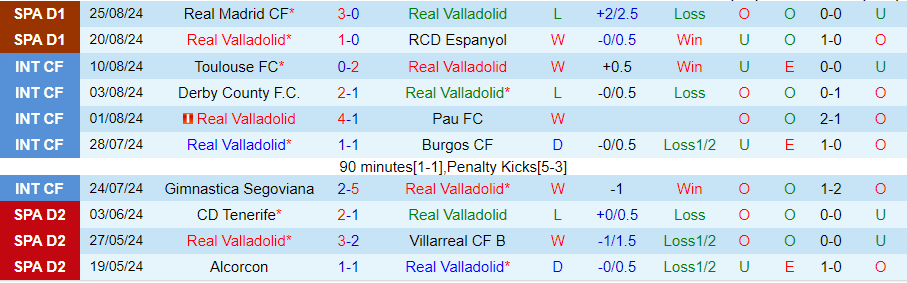 Nhận định Valladolid vs Leganes, 00h00 ngày 29/8 - Ảnh 2, 123b, trang chủ 123b