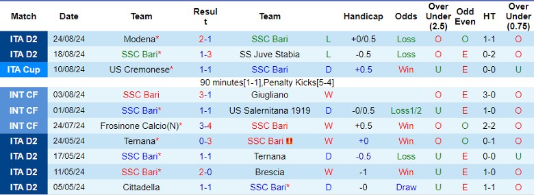 Nhận định SSC Bari vs Sassuolo, 1h30 ngày 28/8 - Ảnh 1, 123b, trang chủ 123b