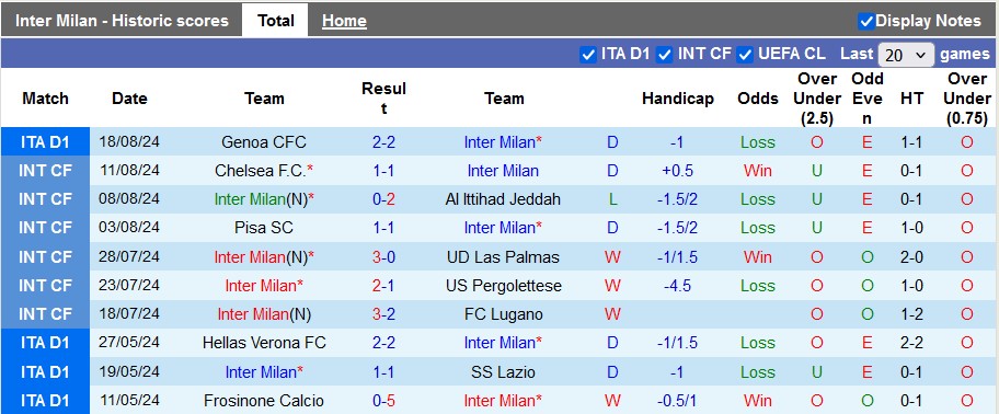 Nhận định Inter Milan vs Lecce, 1h45 ngày 25/8 - Ảnh 1, 123b, trang chủ 123b