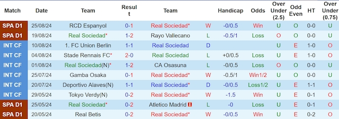 Nhận định Real Sociedad vs Alaves, 2h30 ngày 29/8 - Ảnh 1, 123b, trang chủ 123b