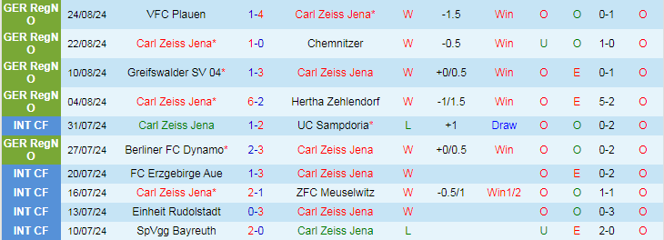 Nhận định Carl Zeiss Jena vs Bayer 04 Leverkusen, 23h00 ngày 28/8 - Ảnh 1, 123b, trang chủ 123b