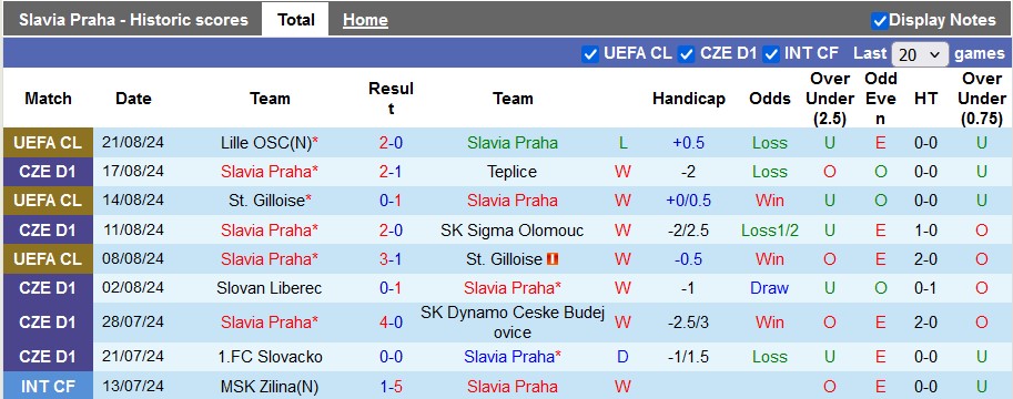 Nhận định Slavia Praha vs Lille, 2h ngày 29/8 - Ảnh 1, 123b, trang chủ 123b