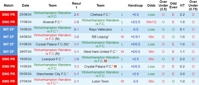 Nhận định Wolverhampton vs Burnley, 1h30 ngày 29/8 - Ảnh 1, 123b, trang chủ 123b