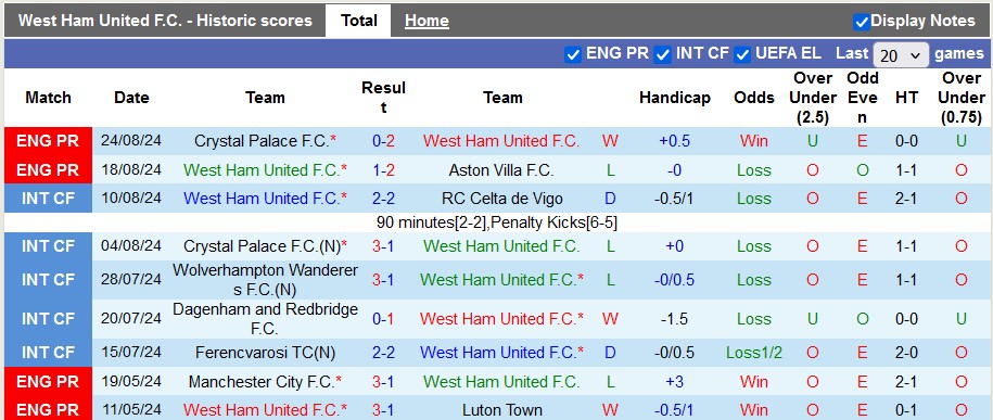 Nhận định West Ham vs Bournemouth, 1h45 ngày 29/8 - Ảnh 1, 123b, trang chủ 123b