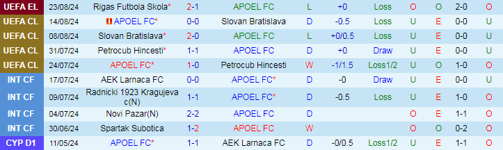 Nhận định APOEL FC vs Rigas Futbola Skola, 0h00 ngày 30/8 - Ảnh 1, 123b, trang chủ 123b