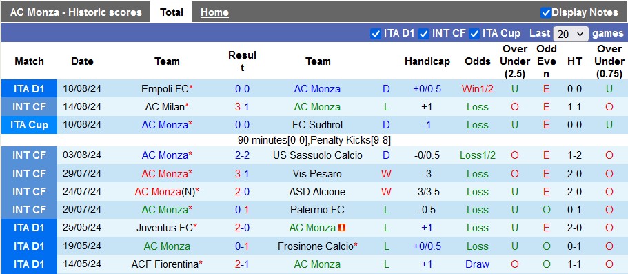 Nhận định AC Monza vs Genoa, 1h45 ngày 25/8 - Ảnh 1, 123b, trang chủ 123b