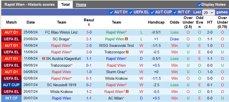 Nhận định Rapid Wien vs Braga, 2h ngày 30/8 - Ảnh 1, 123b, trang chủ 123b