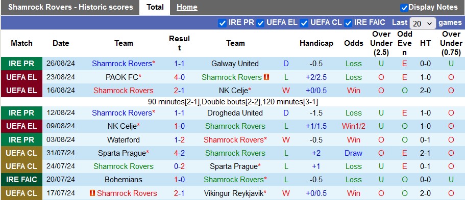 Nhận định Shamrock Rovers vs PAOK, 2h ngày 30/8 - Ảnh 1, 123b, trang chủ 123b