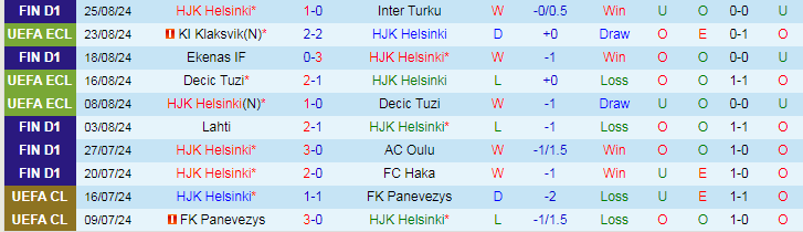 Nhận định HJK Helsinki vs KI Klaksvik, 23h00 ngày 29/8 - Ảnh 1, 123b, trang chủ 123b