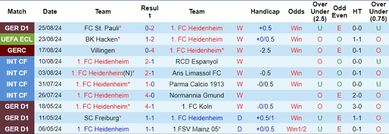 Nhận định 1. FC Heidenheim vs BK Hacken, 1h30 ngày 30/8 - Ảnh 1, 123b, trang chủ 123b