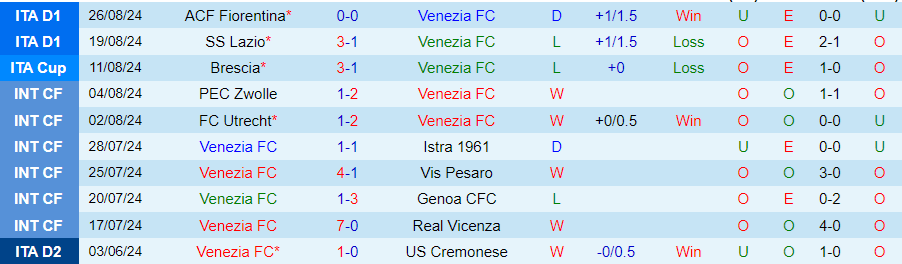 Nhận định Venezia vs Torino, 23h30 ngày 30/8 - Ảnh 2, 123b, trang chủ 123b