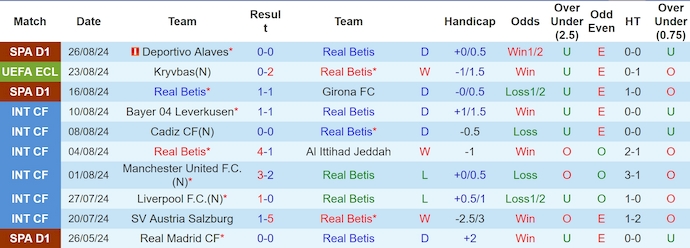 Nhận định Real Betis vs Kryvbas, 2h ngày 30/8 - Ảnh 1, 123b, trang chủ 123b