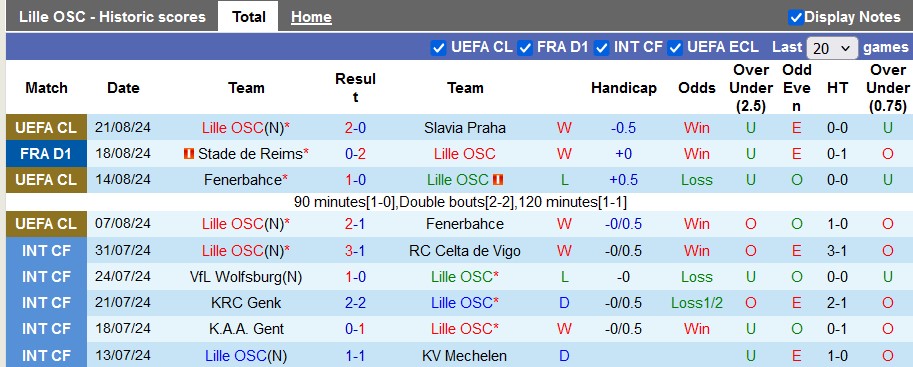 Nhận định Lille vs Angers, 0h ngày 25/8 - Ảnh 1, 123b, trang chủ 123b