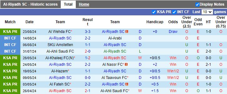 Nhận định Al-Riyadh vs Al-Kholood Club, 22h55 ngày 29/8 - Ảnh 1, 123b, trang chủ 123b