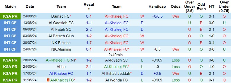 Nhận định Al-Khaleej FC vs Al-Shabab FC, 1h00 ngày 30/8 - Ảnh 1, 123b, trang chủ 123b