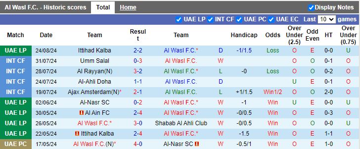 Nhận định Al Wasl vs Dibba Al-Hisn, 20h55 ngày 29/8 - Ảnh 1, 123b, trang chủ 123b