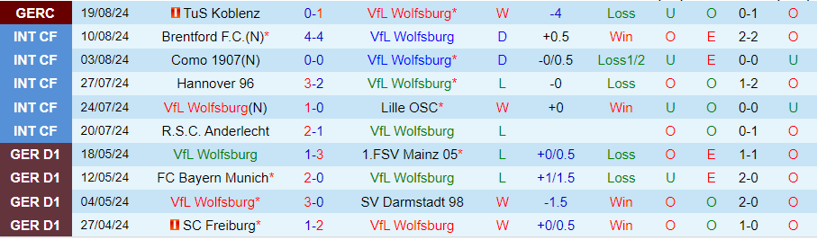 Nhận định Wolfsburg vs Bayern Munich, 20h30 ngày 25/8 - Ảnh 2, 123b, trang chủ 123b