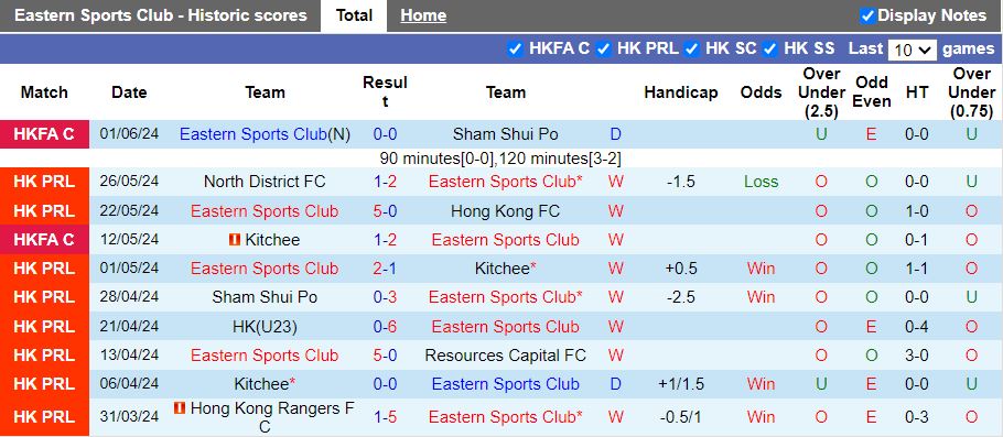 Nhận định Eastern AA vs Hong Kong Rangers, 19h00 ngày 30/8 - Ảnh 1, 123b, trang chủ 123b