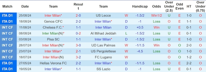 Nhận định Inter Milan vs Atalanta, 1h45 ngày 31/8 - Ảnh 1, 123b, trang chủ 123b