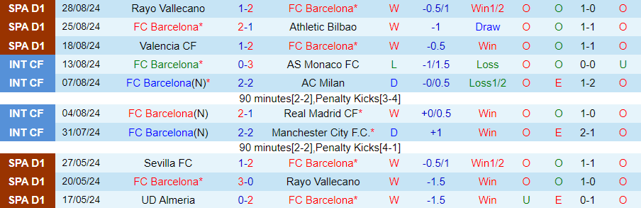 Nhận định, Soi kèo Barcelona vs Valladolid, 22h00 ngày 31/8 - Ảnh 2, 123b, trang chủ 123b