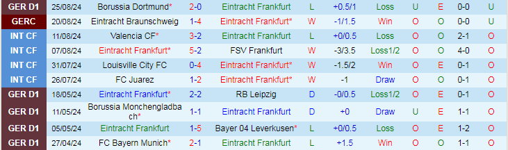 Nhận định, Soi kèo Eintracht Frankfurt vs TSG 1899 Hoffenheim, 20h30 ngày 31/8 - Ảnh 1, 123b, trang chủ 123b