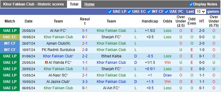 Nhận định Khor Fakkan vs Al Wahda, 20h55 ngày 30/8 - Ảnh 1, 123b, trang chủ 123b