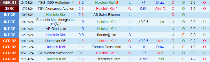 Nhận định, Soi kèo Holstein Kiel vs VfL Wolfsburg, 20h30 ngày 31/8 - Ảnh 1, 123b, trang chủ 123b