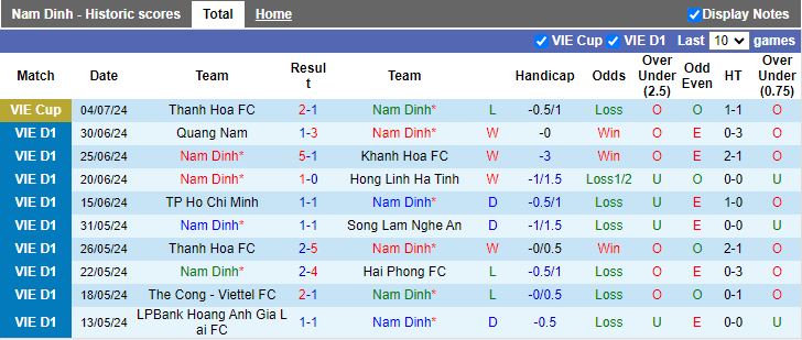 Nhận định, Soi kèo Nam Định vs Thanh Hóa, 18h00 ngày 31/8 - Ảnh 1, 123b, trang chủ 123b