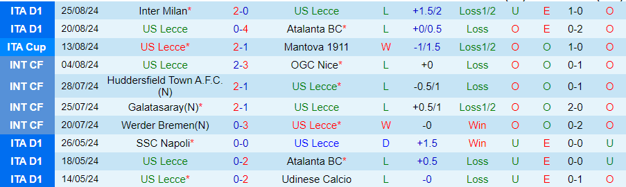 Nhận định, Soi kèo Lecce vs Cagliari, 23h30 ngày 31/8 - Ảnh 2, 123b, trang chủ 123b