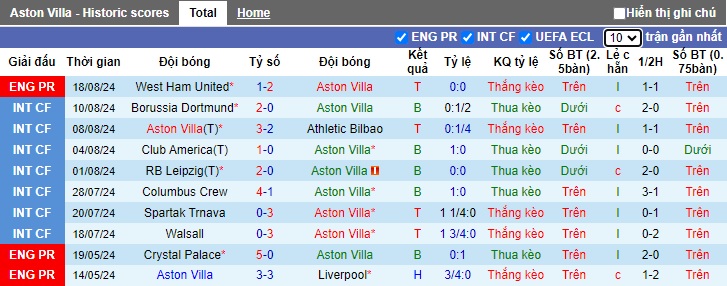 Nhận định Aston Villa vs Arsenal, 23h30 ngày 24/8 - Ảnh 1, 123b, trang chủ 123b