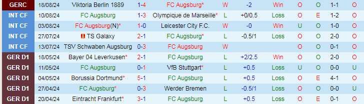 Nhận định FC Augsburg vs Werder Bremen, 20h30 ngày 24/8 - Ảnh 1, 123b, trang chủ 123b