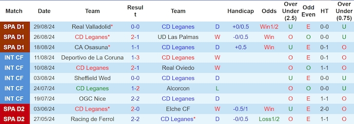 Nhận định Leganes vs Mallorca, 2h30 ngày 1/9 - Ảnh 1, 123b, trang chủ 123b