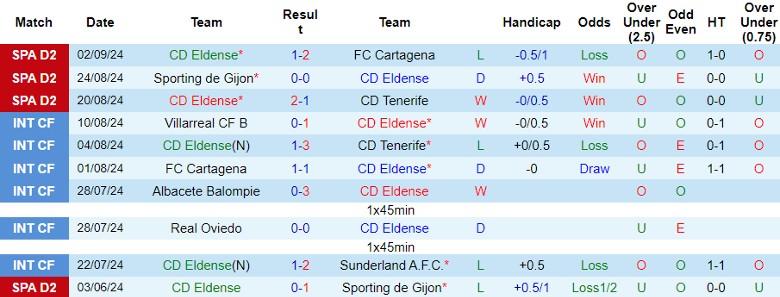 Nhận định CD Eldense vs UD Almeria, 23h30 ngày 8/9 - Ảnh 1, 123b, trang chủ 123b