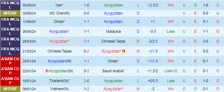 Nhận định, Soi kèo Kyrgyzstan vs Uzbekistan, 21h00 ngày 10/9 - Ảnh 1, 123b, trang chủ 123b