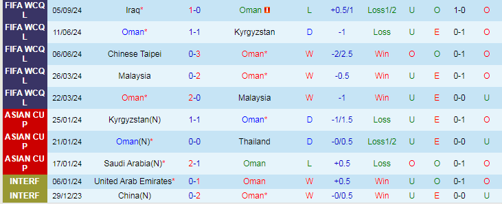 Nhận định, Soi kèo Oman vs Hàn Quốc, 21h00 ngày 10/9 - Ảnh 1, 123b, trang chủ 123b