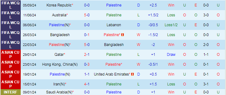 Nhận định, Soi kèo Palestine vs Jordan, 21h00 ngày 10/9 - Ảnh 1, 123b, trang chủ 123b