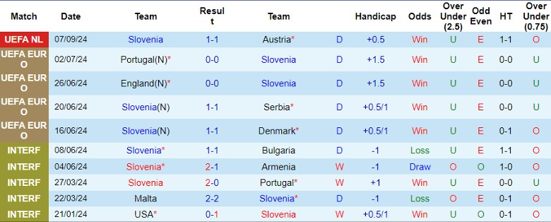 Nhận định Slovenia vs Kazakhstan, 1h45 ngày 10/9 - Ảnh 1, 123b, trang chủ 123b