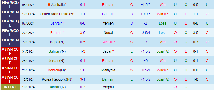 Nhận định, Soi kèo Bahrain vs Nhật Bản, 23h00 ngày 10/9 - Ảnh 1, 123b, trang chủ 123b