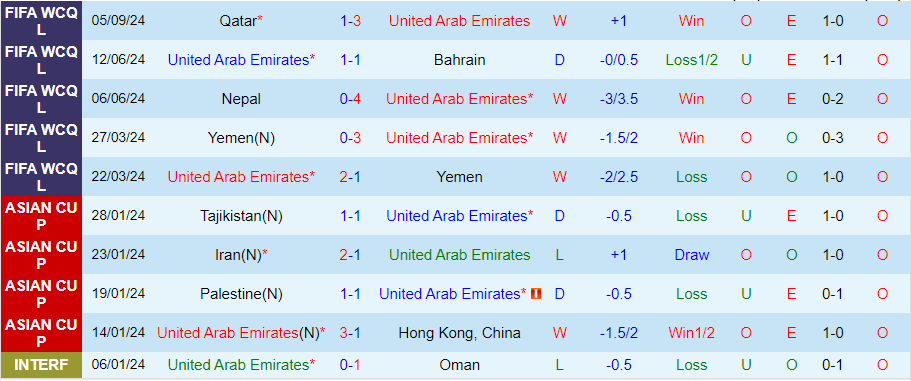 Nhận định, Soi kèo UAE vs Iran, 23h00 ngày 10/9 - Ảnh 2, 123b, trang chủ 123b