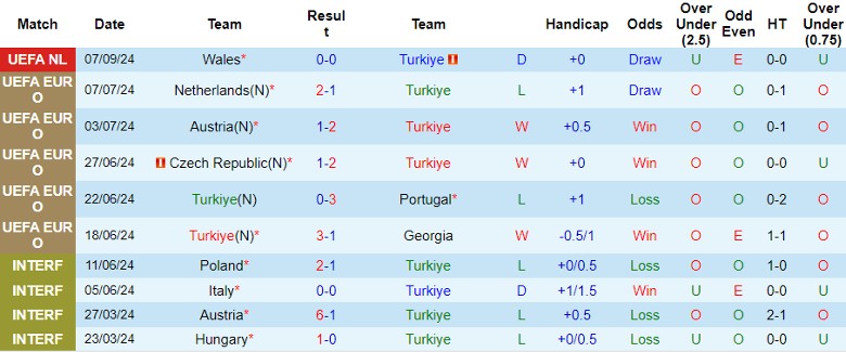 Nhận định Thổ Nhĩ Kỳ vs Iceland, 1h45 ngày 10/9 - Ảnh 1, 123b, trang chủ 123b