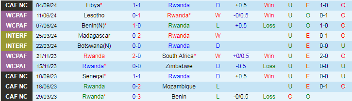 Nhận định, Soi kèo Rwanda vs Nigeria, 20h00 ngày 10/9 - Ảnh 1, 123b, trang chủ 123b