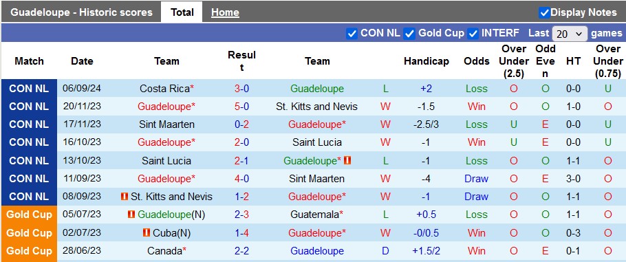 Nhận định, soi kèo Guadeloupe vs Suriname, 3h ngày 10/9 - Ảnh 1, 123b, trang chủ 123b