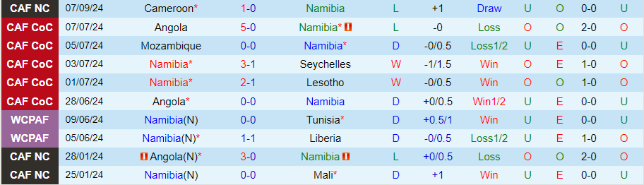 Nhận định, Soi kèo Namibia vs Kenya, 23h00 ngày 10/9 - Ảnh 2, 123b, trang chủ 123b